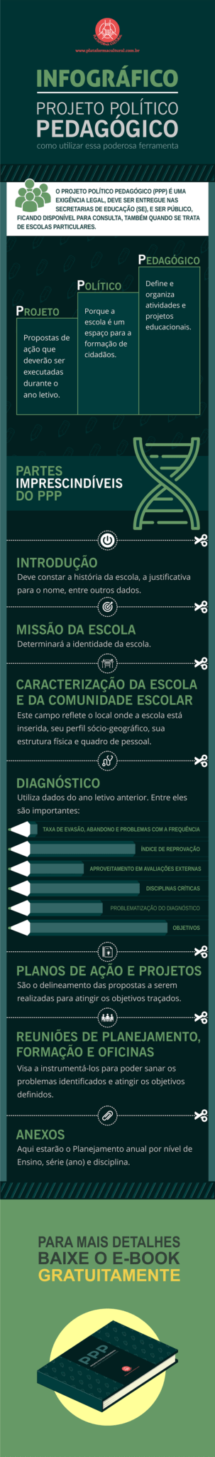 Infográfico PPP